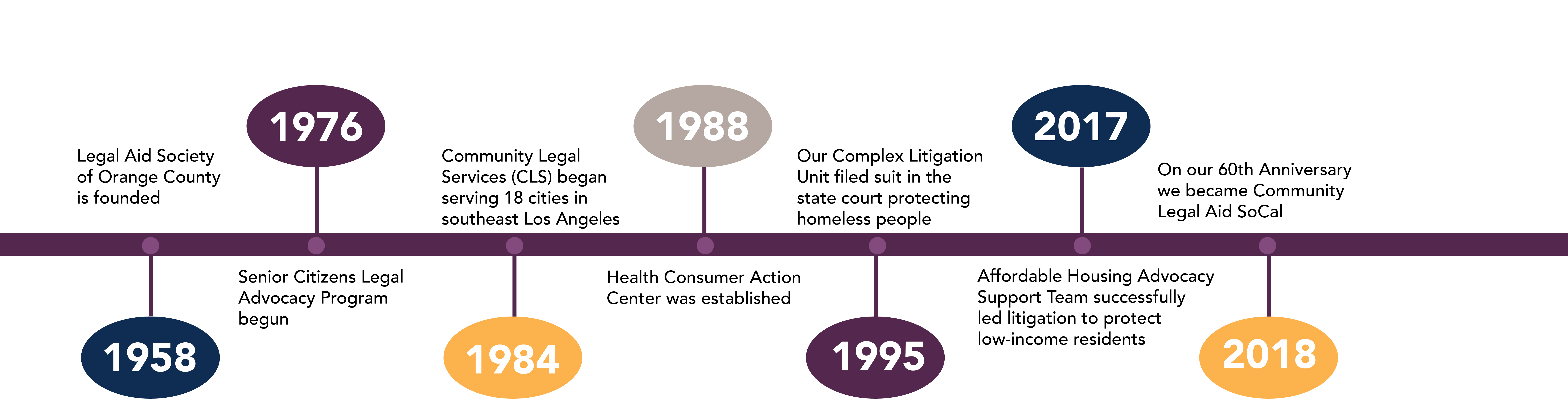 Download History Of Los Angeles Timeline Images